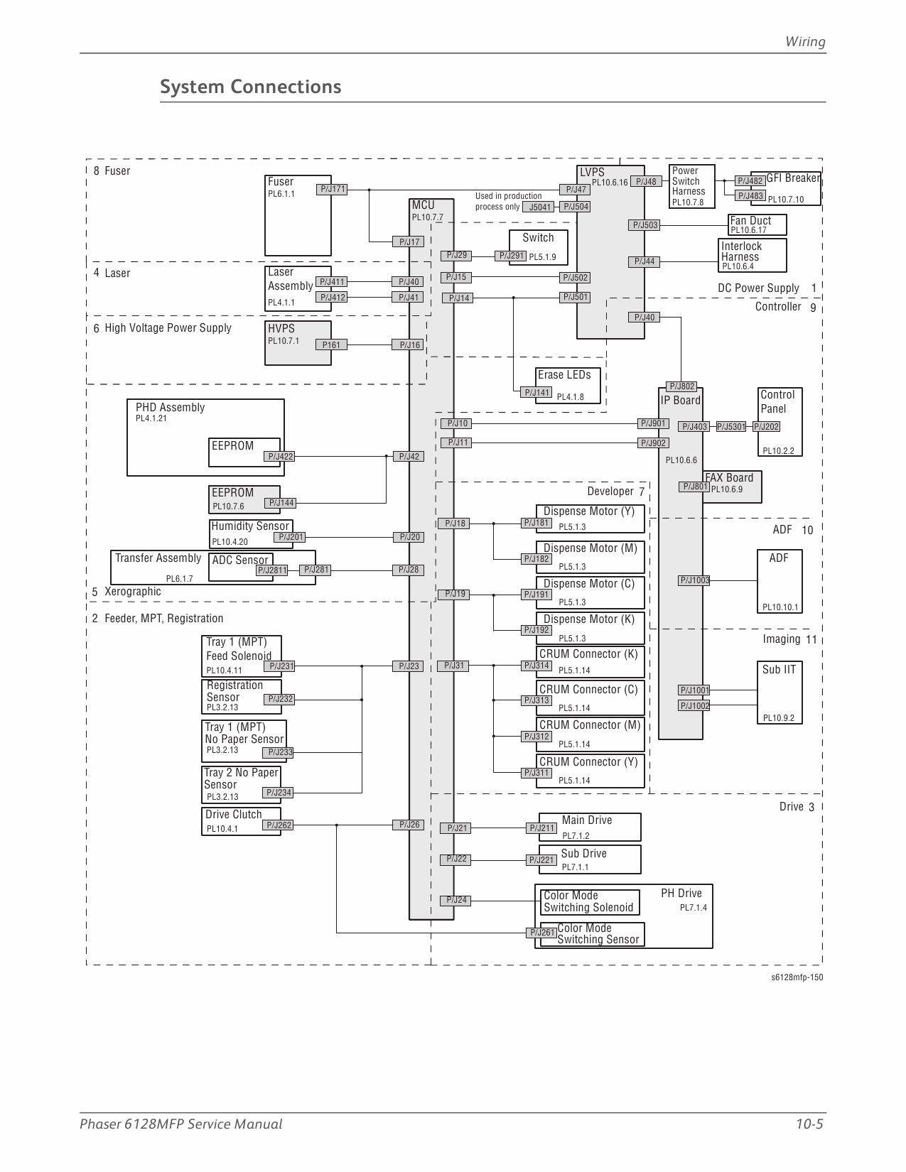 Xerox Phaser 6128-MFP Parts List and Service Manual-6